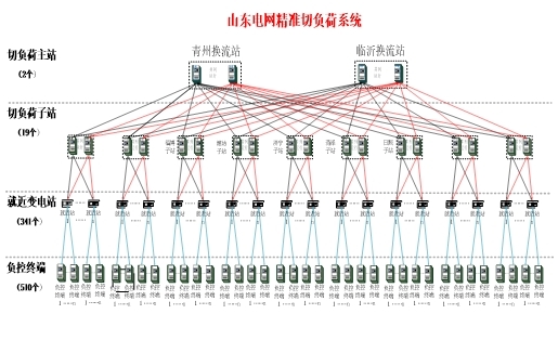 4e685e2b247a4dcb9f83661b7f8c8f48.jpg 山東1.jpg