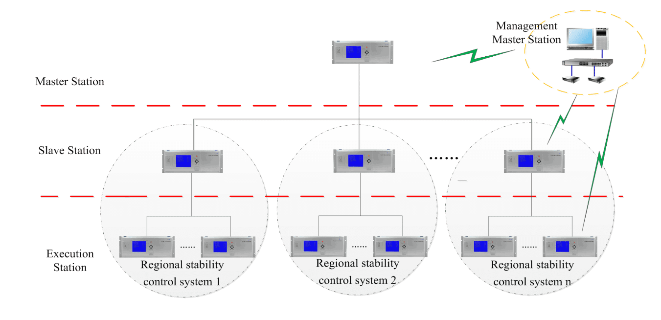 transmission grid1.png
